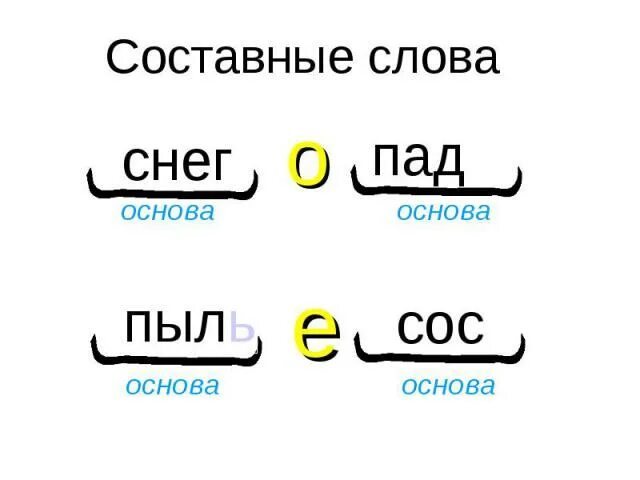 Основа слова снега