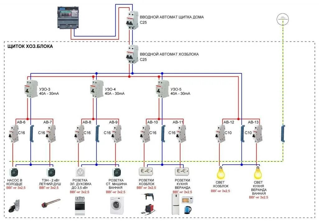Схема подключения вводного автомата. Схема подключения автоматов и сечение кабеля. Схема вводного щитка. Электропроводка схема сечения. Какой автоматический выключатель для дома