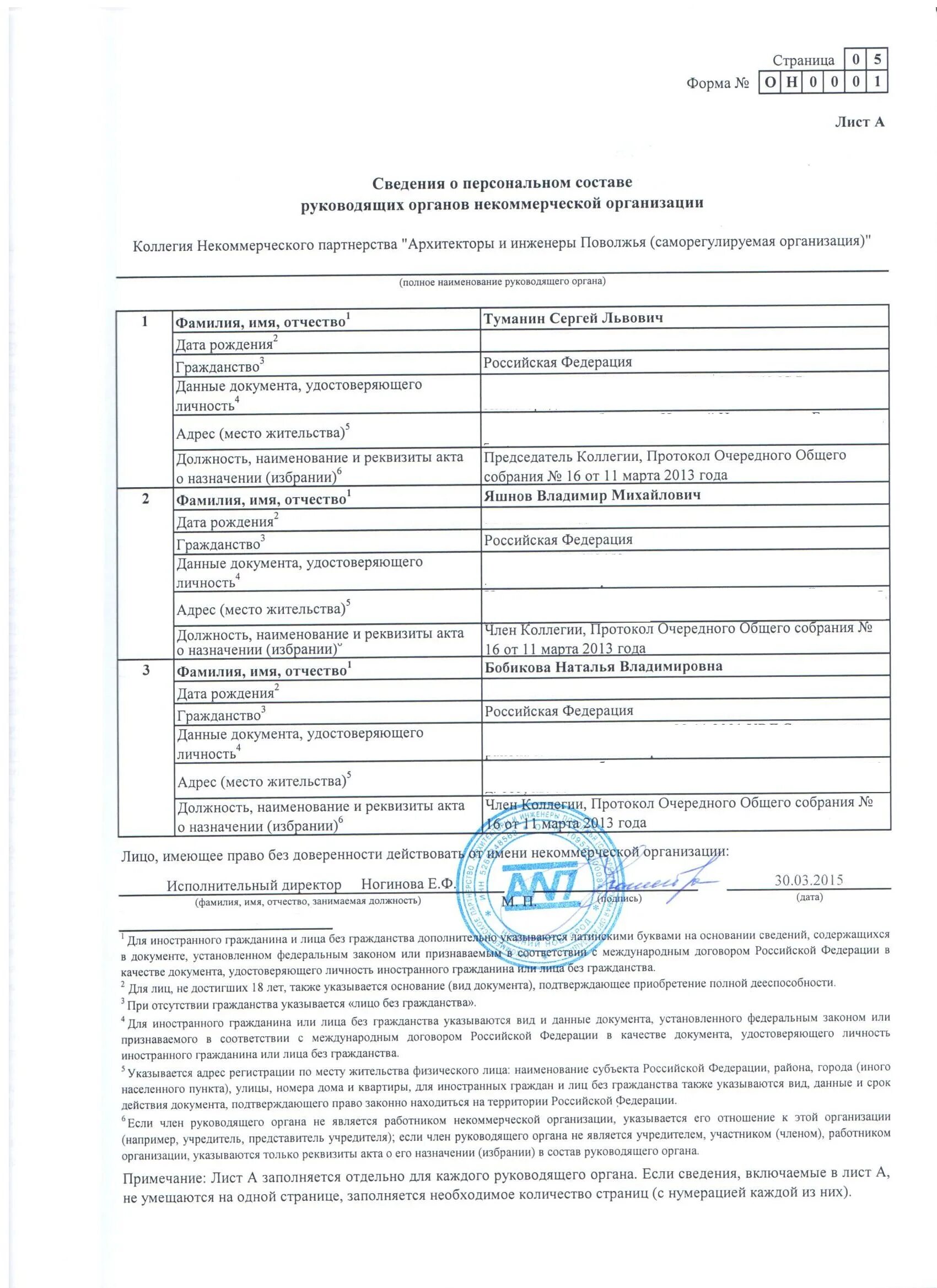 отчет о персональном составе руководящих органов