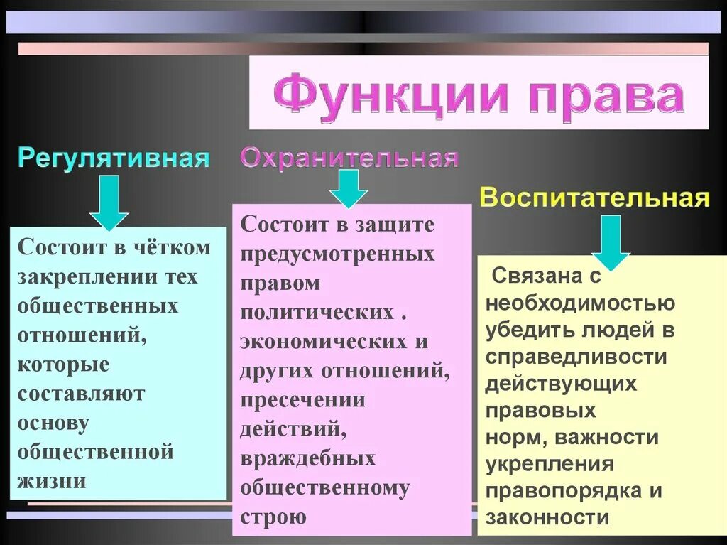 Функции законодательства рф. Функции право.