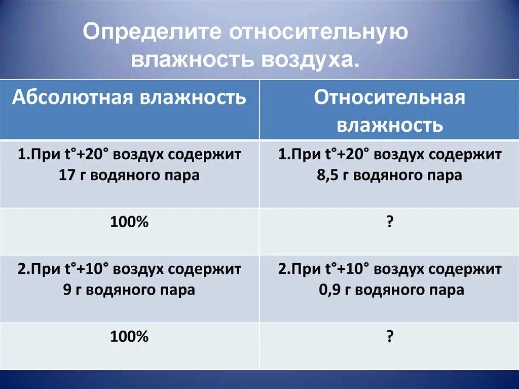 Задачи на влажность воздуха география. Как определить относительную влажность воздуха. Определить абсолютную влажность воздуха. Абсолютная и Относительная влажность. Задачи на нахождение относительной влажности.