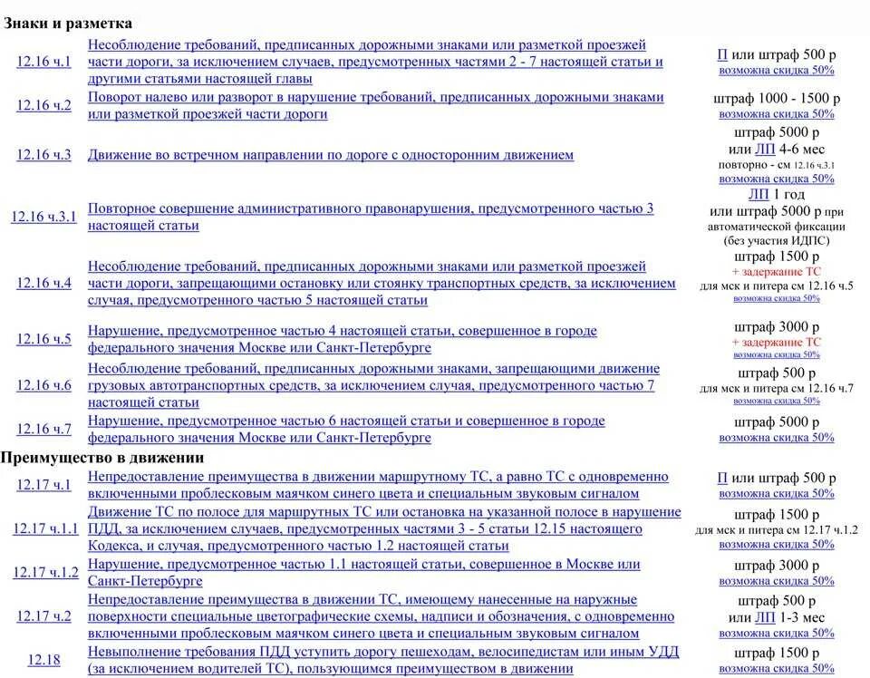 Пункт 7.4. Штраф за нарушение. Штраф за нарушение ПДД. Статья 12.5 часть 1.1 штраф ГИБДД. Штрафы ГИБДД статьи.