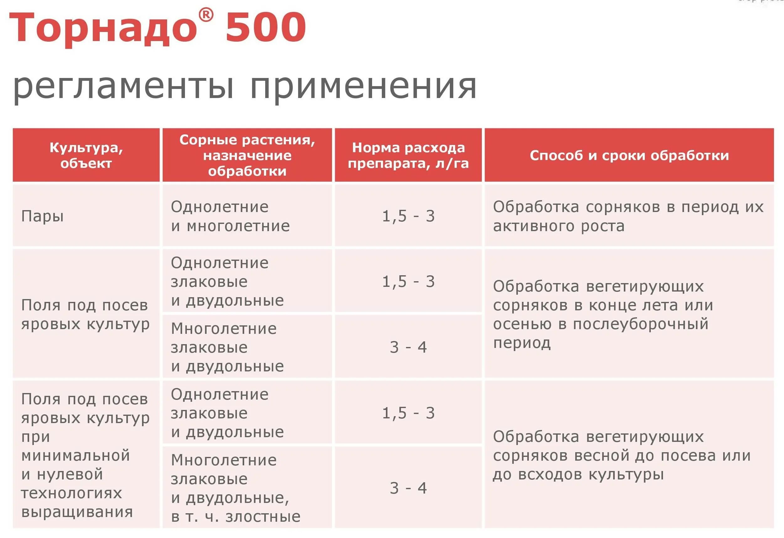 Торнадо 500 норма расхода на 10 литров. Торнадо 500 гербицид норма расхода. Торнадо 500 инструкция по применению 10 литров. Торнадо 500 гербицид.