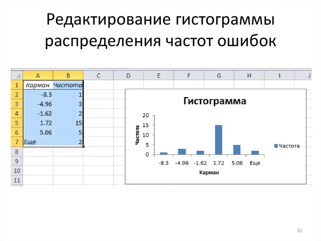 Составить гистограмму относительных частот. Гистограмма частности распределения. Гистограмма относительных частот. Построение гистограммы частот. Гистограмма распределения частот.