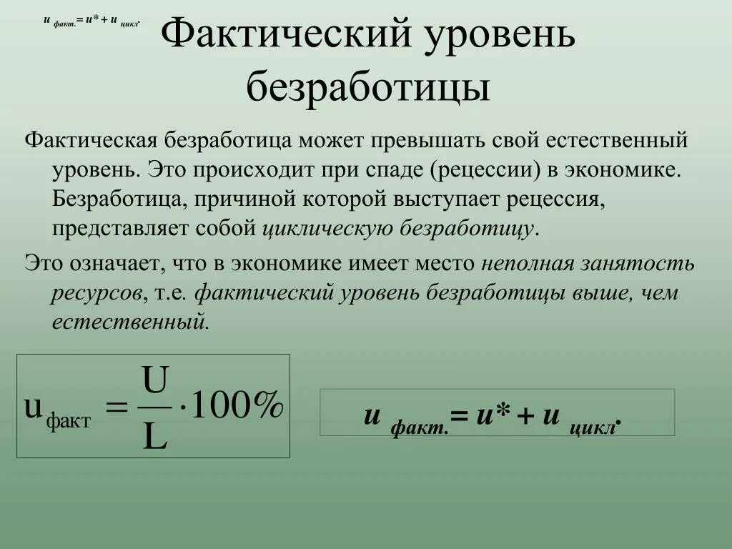 Фактический уровень безработных