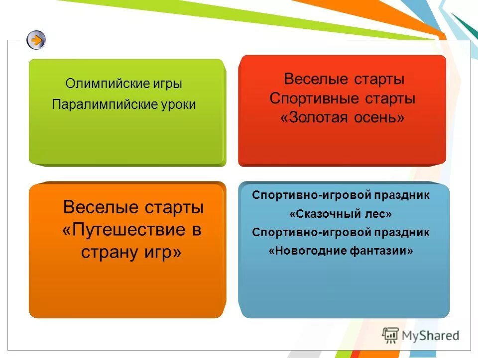 презентация отчет директора