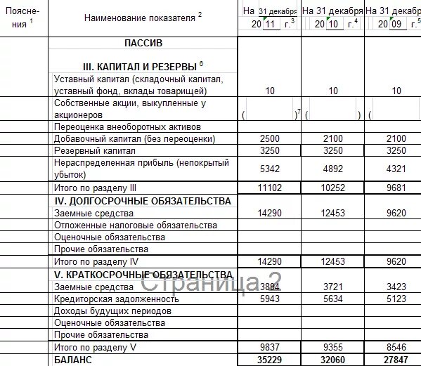 Краткосрочные обязательства в бухгалтерском балансе отражаются. Доходы будущих периодов в балансе. Пасходы будущих период в бал. LJ[jlsы будущих периодов в балансе.