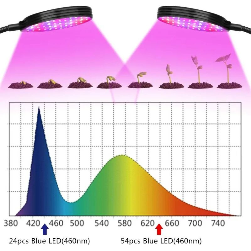 Спектр светодиодной лампы для растений