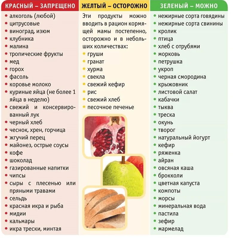 Гв что кушать маме