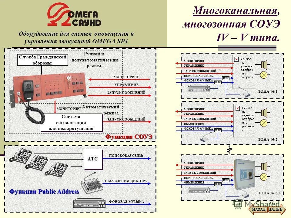 Датчик контроля давления в шинах уаз патриот. Atheros ar9285 роутер две антенны. Адаптер режим мониторинга. Mtk7601 monitor mode. Wi-fi адаптер zyxel g-320h ee.