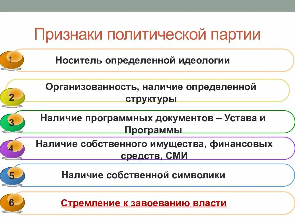 Назовите основные признаки политических партий. Признаки партии как политического института. Политическая партия это политический институт. Признаки политической партии как социального института. Признаки политической партии как политического института ЕГЭ.