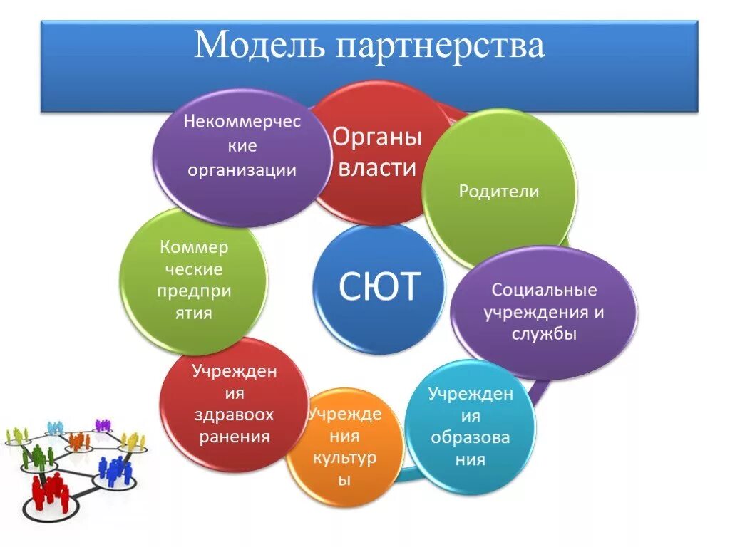 Социальные партнеры учреждения