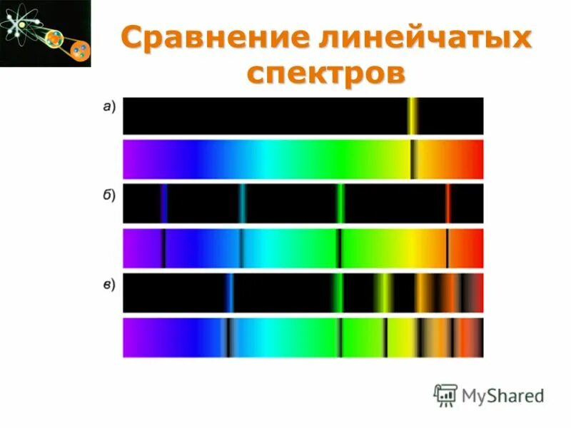 Вид спектра вольфрама. Линейчатый спектр поглощения это спектр. Линейчатый спектр излучения. Линейчатый спектр испускания. Линейчатый спектр гелий.