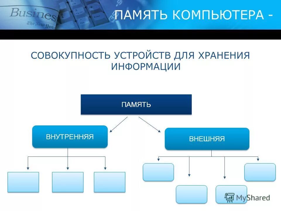 Организации памяти компьютера