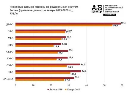 На сколько подорожала сталь