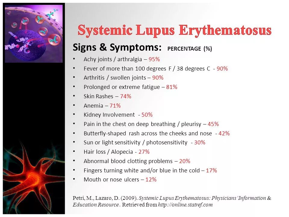 Системная красная волчанка у детей патогенез. Lupus classification.