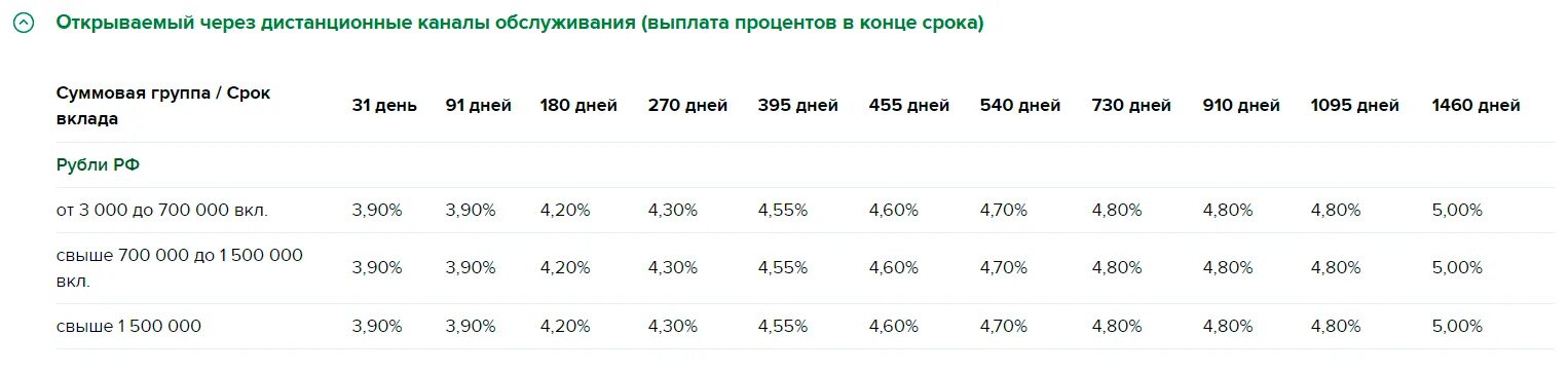 Вклады ставки Россельхозбанк 2020 год. Процентная ставка по вкладам в Россельхозбанке пенсионный. Россельхозбанк вклады для пенсионеров. Процентные ставки по вкладам в Россельхозбанке для пенсионеров.