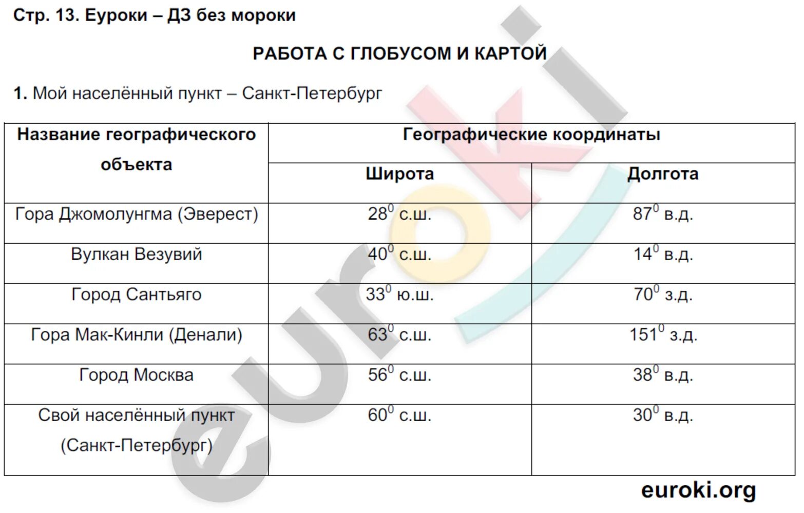 География 11 класс рабочая тетрадь сиротин. География 6 класс стр 104 таблица. География 5-6 класс рабочая тетрадь Сиротин стр 11. География 5 класс стр 19 таблица.