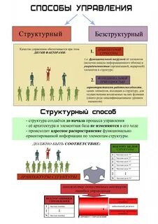 Способы управления людьми