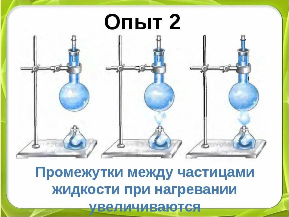 Молекулы эксперимент