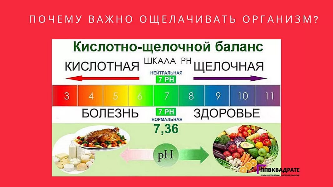 Овощи повышают кислотность. Таблица кислотноселочного баланса. PH щелочной баланс продуктов питания таблица. Нормы кислотности щелочного баланса. Кислотно щелочной баланс в организме продукты таблица.