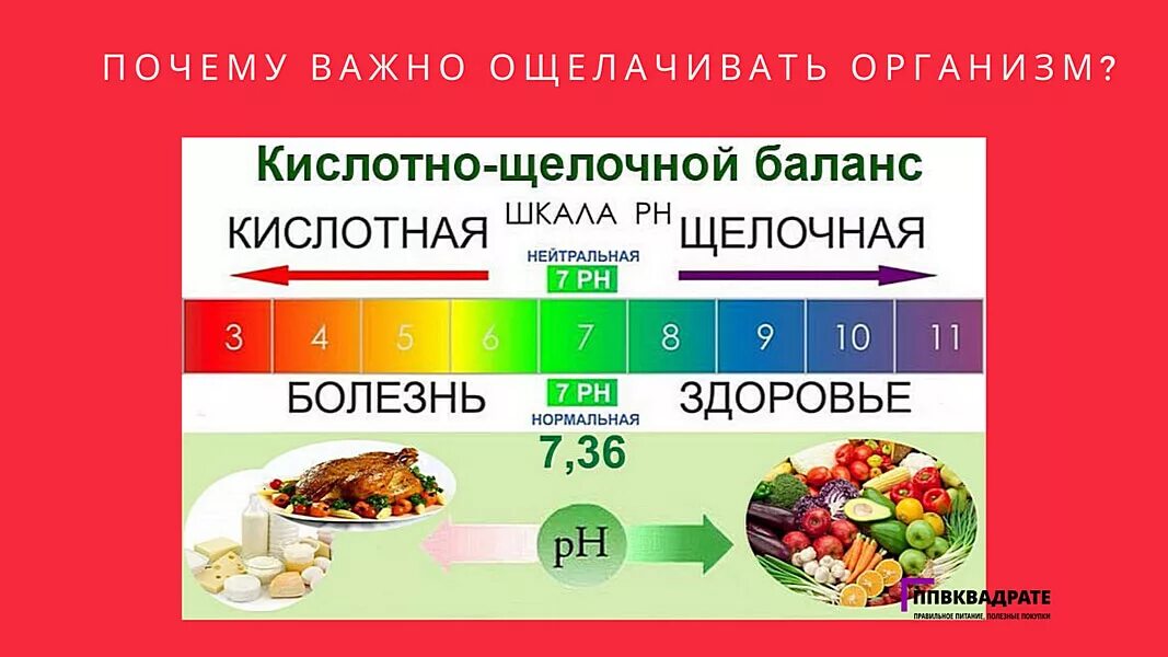 Таблица кислотноселочного баланса. PH щелочной баланс продуктов питания таблица. Нормы кислотности щелочного баланса. Кислотно щелочной баланс в организме продукты таблица.