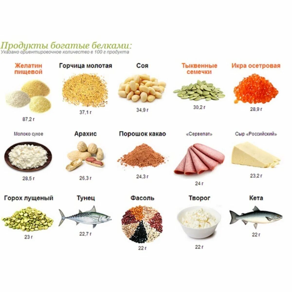 Белок число. Где содержатся белки. В каких продуктах содержится белок. Продукты содержащие белки. Продукты не содержащие белок.