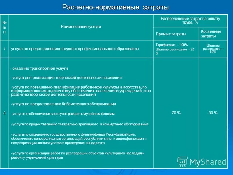 Затраты на заработную плату. Затраты на оплату труда. Постоянный расходы примеры. Накладные производственные затраты формула. Распределение расходов на оплату труда.