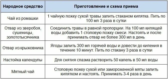 Народные средства от боли в желудке. Боль в желудке народными средствами. При болях в желудке народные методы. Народное средство от рези в животе.