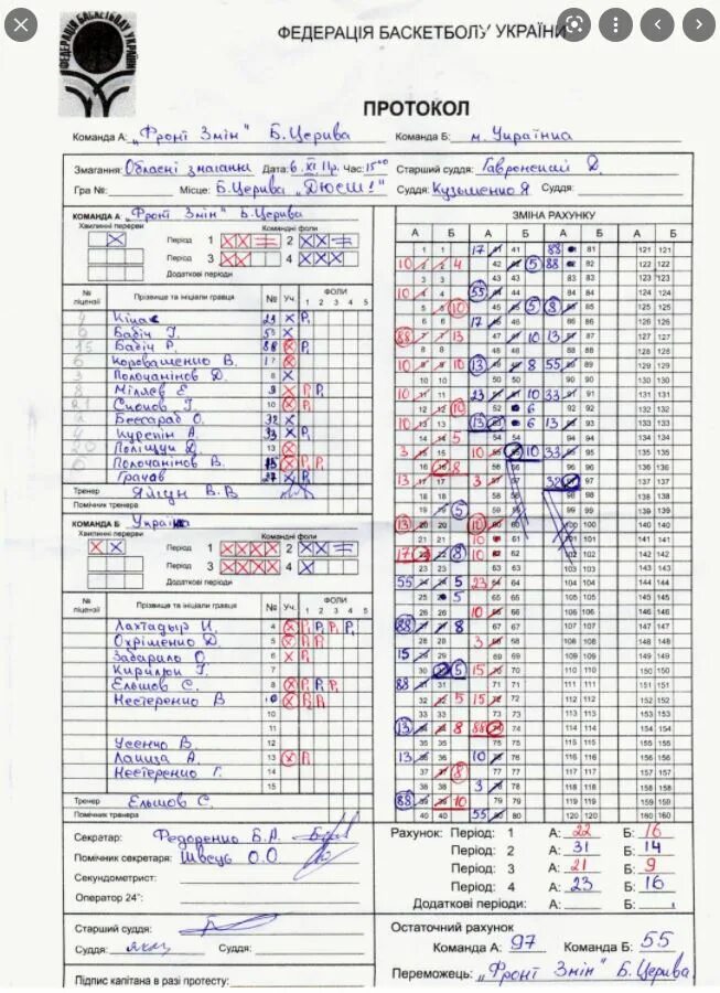 Протокол игры баскетбол 3х3 образец. Как заполнять протокол по баскетболу. Протокол баскетбол. Бланки протокола соревнований по волейболу. Протокол по баскетболу заполненный.