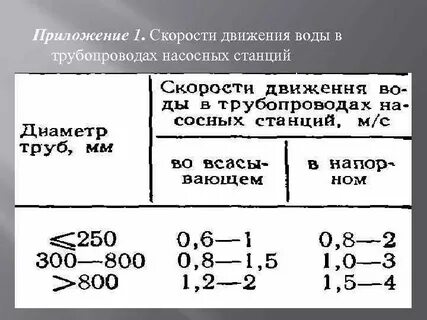 Скорость потока в трубе