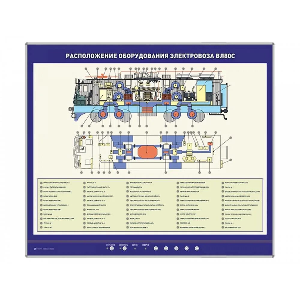 Устройство электровоза вл80с. Крышевое оборудование вл80с. Крышевое оборудование электровоза вл80с. Схема расположения оборудования электровоза вл80с. Расположение оборудования на электровозе вл80с.