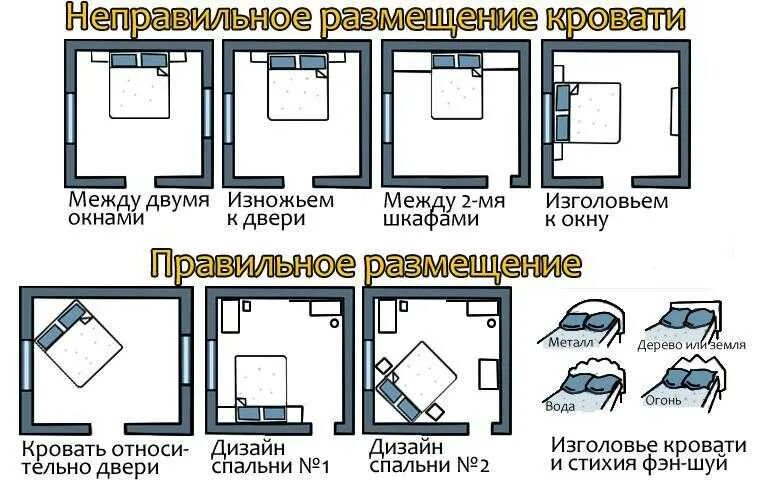 Кровать по фен шуй расположение в спальне стороны света. Как правильно поставить кровать в спальне. Правильное размещение кровати в спальне. КПК поавильно поставить кроватт.