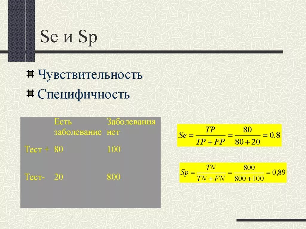 Диагностическая специфичность. Чувствительность и специфичность. Чувствительность и специфичность теста. Чувствительность и специфичность формула. Чувствительность и специфичность метода исследования.