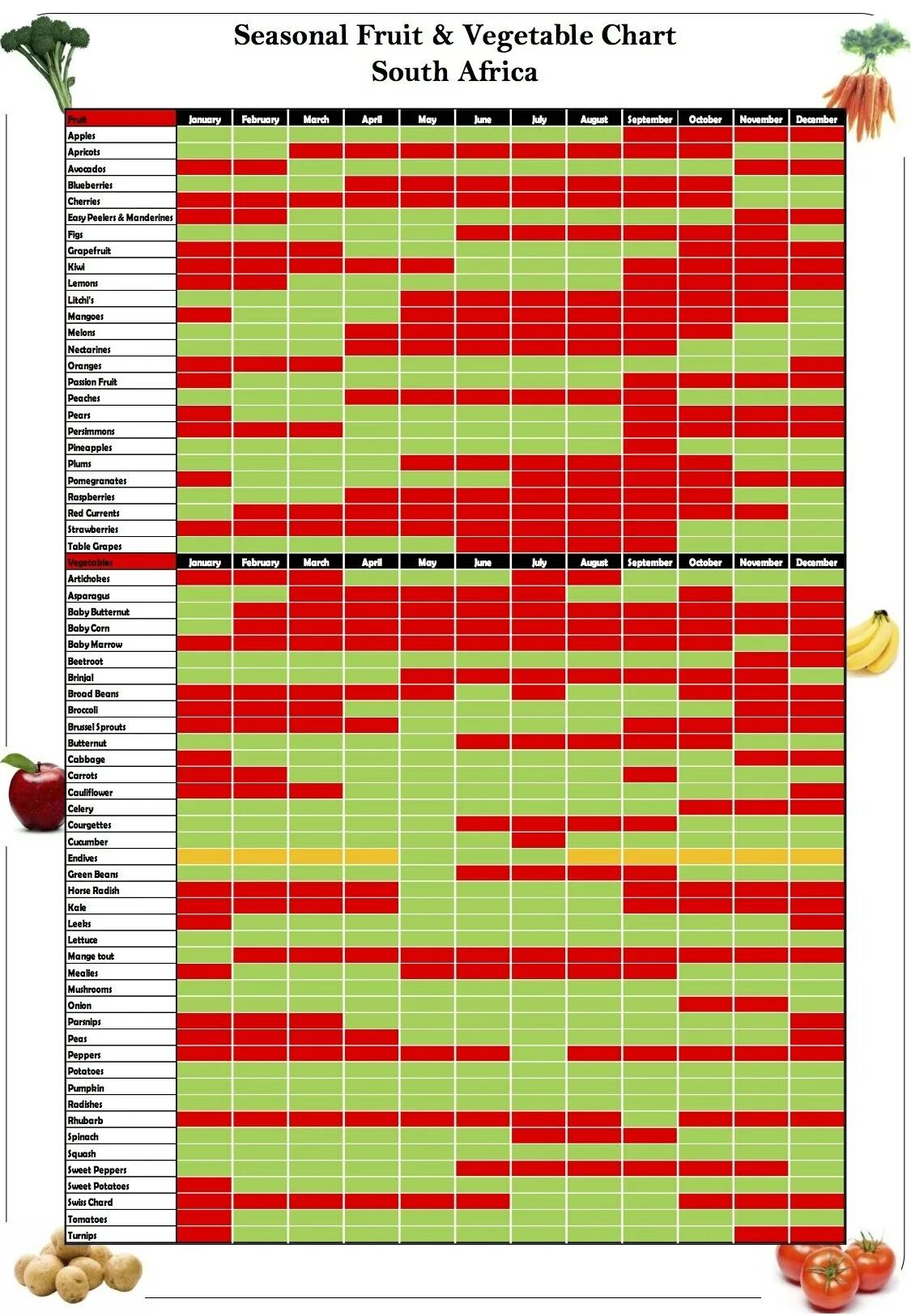 Таблица фруктовый. Сезонные фрукты и овощи по месяцам в России таблица. Фрукты по сезонам в России таблица. Таблица созревания овощей и фруктов в России. Сезонность овощей и фруктов таблица Россия.