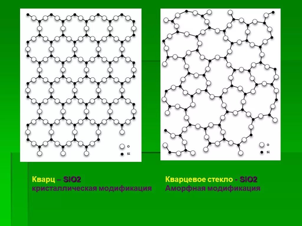 Аморфные решетки. Аморфный кремний кристаллическая решетка. Кристалл решетка sio2. Кристаллическая структура стекла. Аморфная структура кварца.
