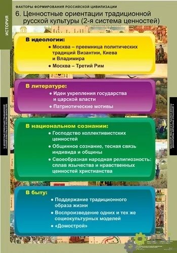 Ценностные основы рф. Факторы Российской цивилизации. Факторы формирования цивилизации. Факторы развития цивилизации. Факторы становления и развития Российской цивилизации..