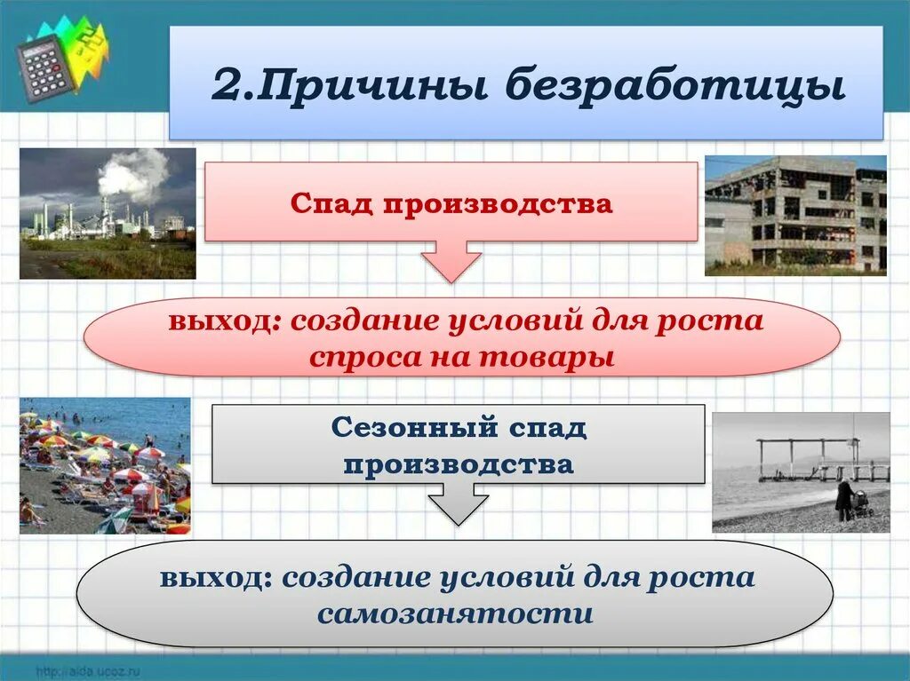 Причины и последствия безработицы обществознание. Причины безработицы спад производства. Безработица презентация. Презентация по теме безработица. Безработица ее причины и последствия.