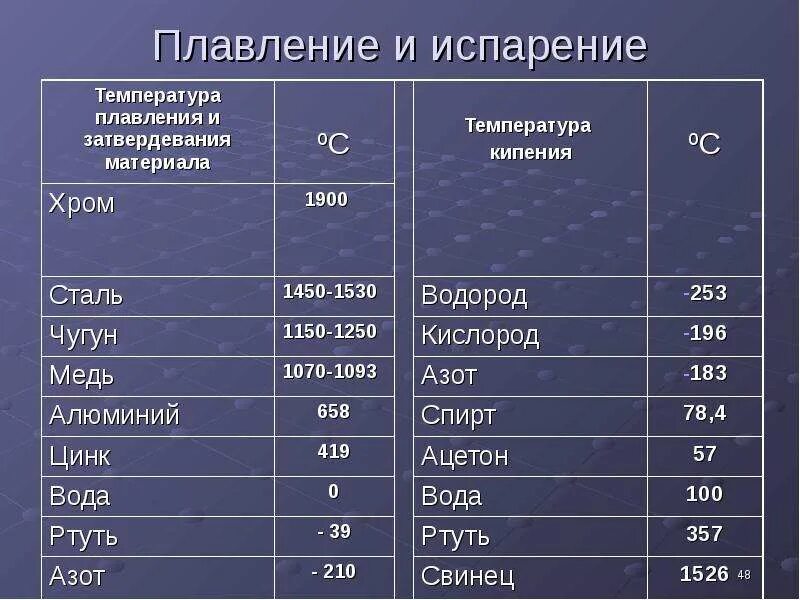 Кипение алюминия. Температура плавления алюминия. Сталь температура плавления. Температура плавления серебра. Температура правление серебро.