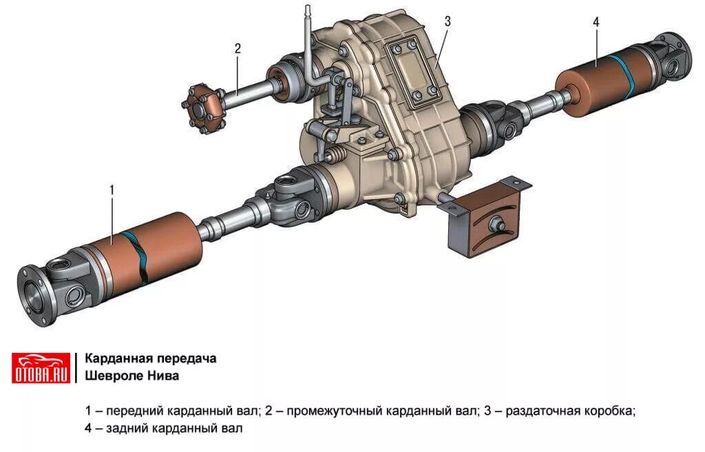 Привод раздатки Нива Шевроле. Трансмиссия Нива 21214. Трансмиссия Нива 21213. Трансмиссия Нива 2131. Шевроле нива задний привод