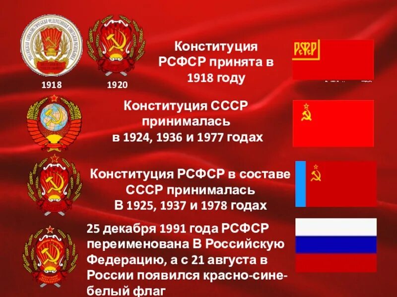 Конституции 1918 1925 1937 1978. Конституция 1918 1924 1936. Конституции СССР И РСФСР таблица. Образование СССР Конституция 1924 таблица.