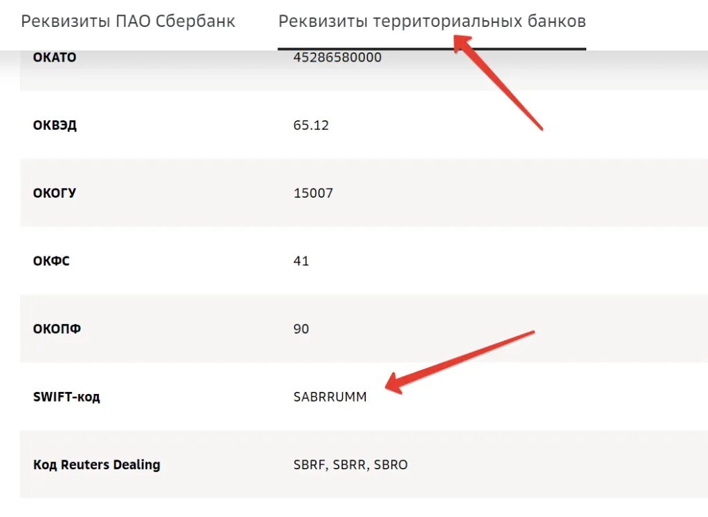 Код банковского перевода. Swift Сбербанка как узнать. Как узнать Swift код банка. Swift-код что это в банковских реквизитах. БИК код банка и Свифт код банка.