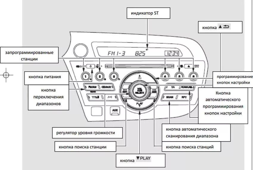 Как настроить экран на магнитоле. Кнопки аудиосистема Honda Fit 2003-2007. Магнитола Хонда Инсайт 2010. Аудиосистема е90 схема. Кнопка включения аудиосистемы.