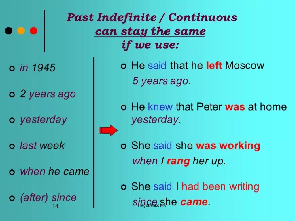 Глагол know в present continuous. Past indefinite Tense. Паст Симпл индефинит. Паст индефинит и паст континиус. Глаголы в past indefinite Tense.