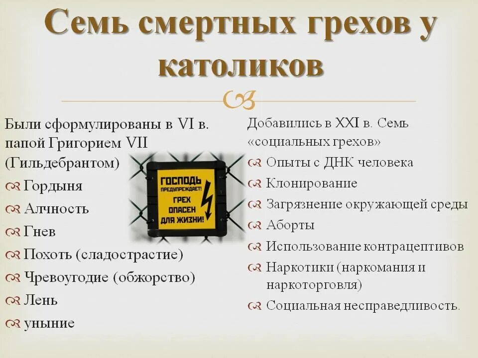 Список смертных грехов в православии по порядку. Смертные грехи. Смертные грехи список. Семь грехов список. Семь смертных грехов список.