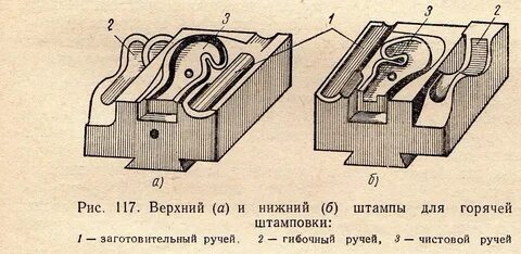 Типы ручьев