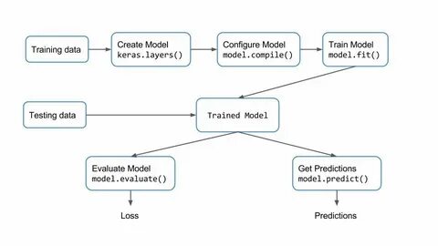 Keras example