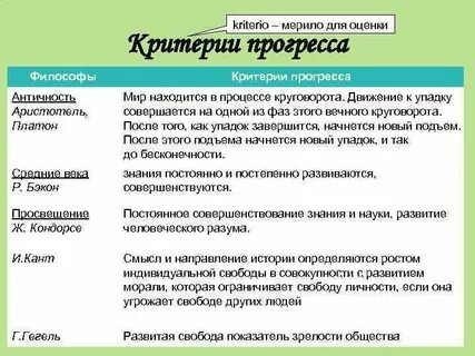 Исторический процесс критерии