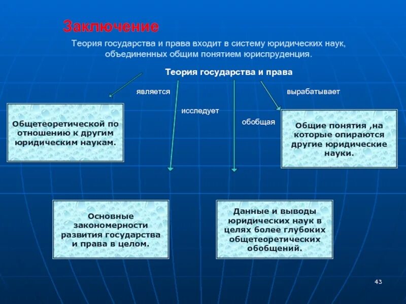 Теория является. Теория государства и права. понятие теории государства. основные функции теории государства и права. понятие науки теории государства и права.