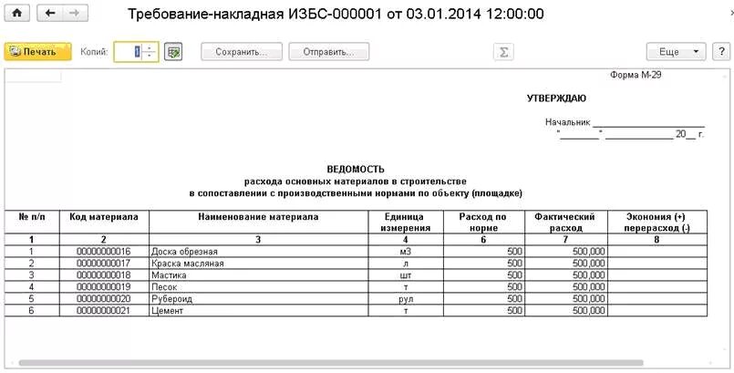 Код расходного материала. Форма списания строительных материалов м 29. Форма акта на списание материалов в строительстве. Пример списания материалов в строительстве. Ведомость на списание материалов.